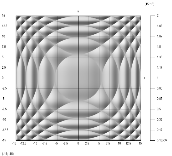 circles-and-hyperbolas