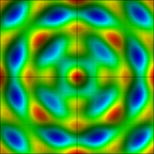 Gradient map with shadows