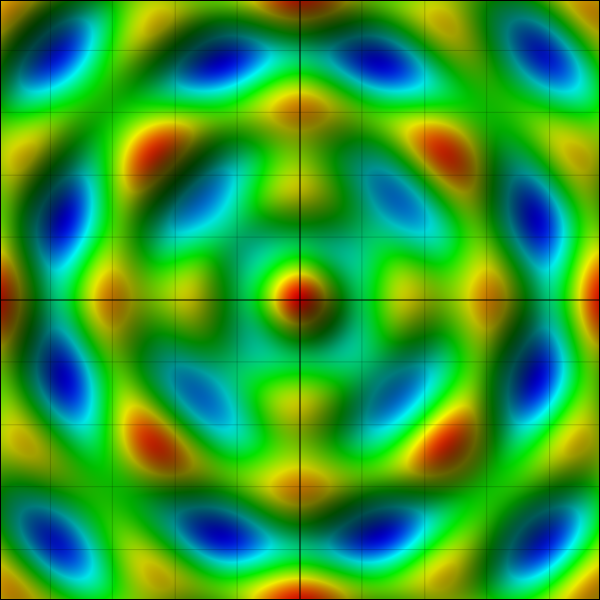 Gradient map with shadows