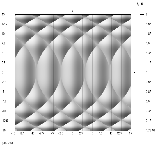intersecting-parabolas-x