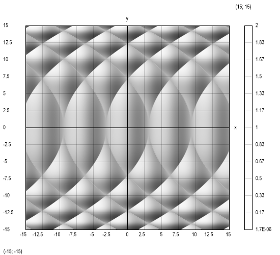 intersecting-parabolas-x