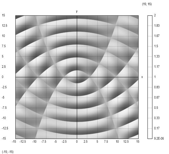 intersecting-parabolas