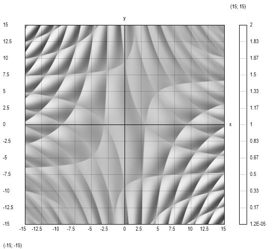 unsymmetric-hyperbolas